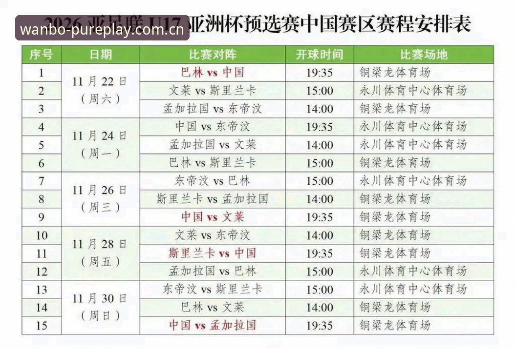 揭秘U17世界杯抽签：中国男女足同遇劲敌，新万博平台带你读懂赛程玄机