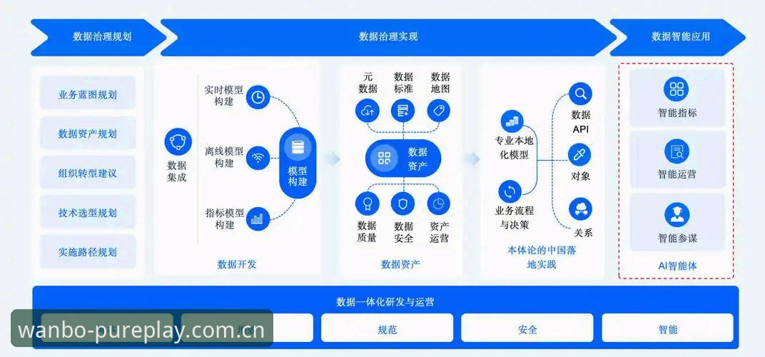 评测新万博平台的5大技术优势：从下载到数据呈现的全链路解析